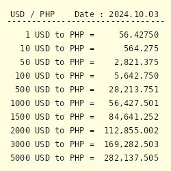 php 4000 to usd
